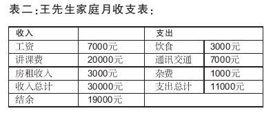 提早规划提前退休高知中产家庭享受幸福生活