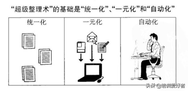 超级整理术，助你工作生活更进一步