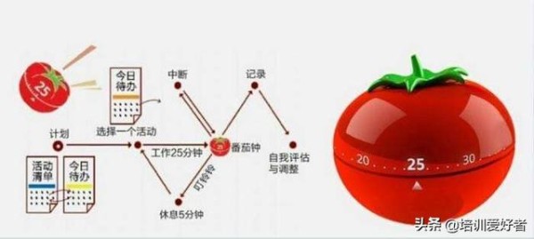 超级整理术，助你工作生活更进一步