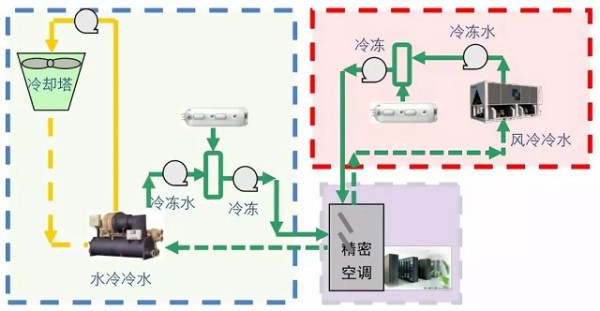 图9 某中心防止停水