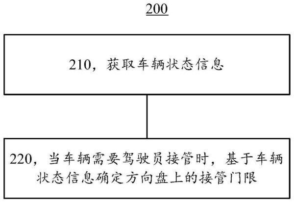 智能驾驶方法及相关装置与流程