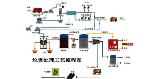 如东工业垃圾处置电话,工业垃圾处置