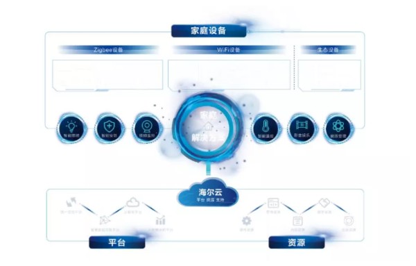 ​海尔智慧家居华东市场总监蒋鑫：基于生活场景的智慧家庭解决方案
