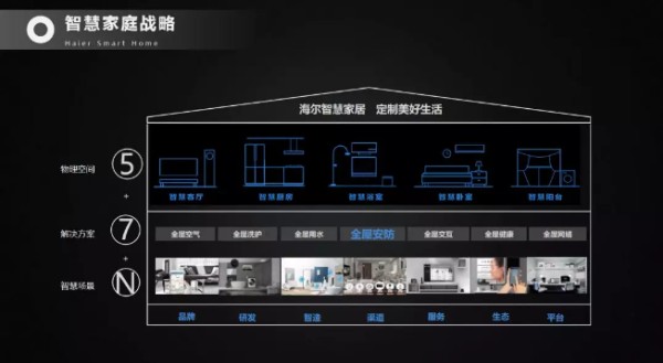 ​海尔智慧家居华东市场总监蒋鑫：基于生活场景的智慧家庭解决方案