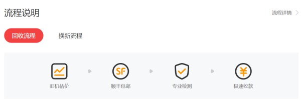 闲置手机还能这样用！这几招变废为宝不再让它吃灰-家电圈-价值链新媒体