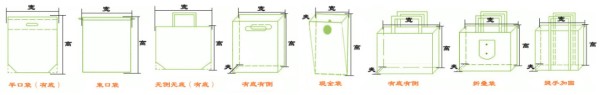 袋型