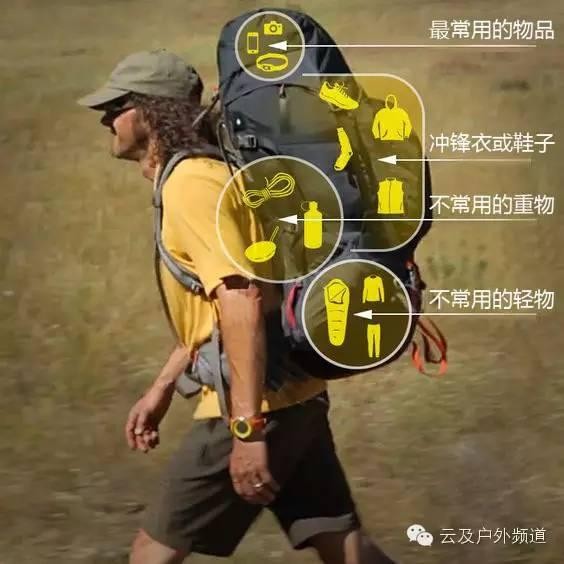 如何科学高效的利用背包空间？