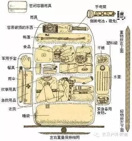 如何科学高效的利用背包空间？