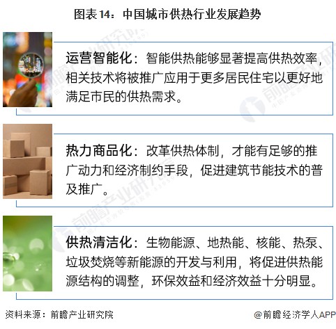 图表14：中国城市供热行业发展趋势