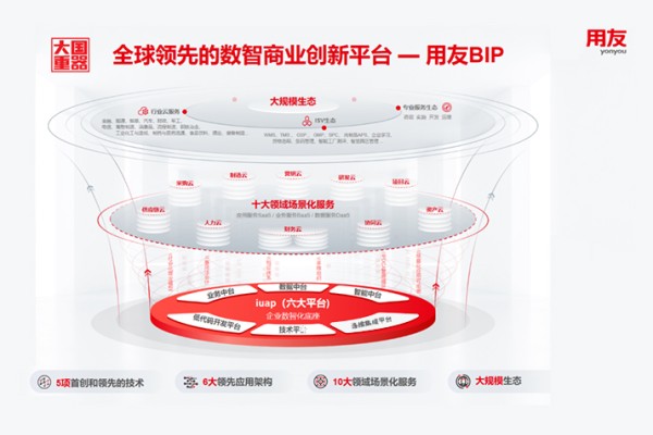 财务系统赋能：引领企业智能化转型