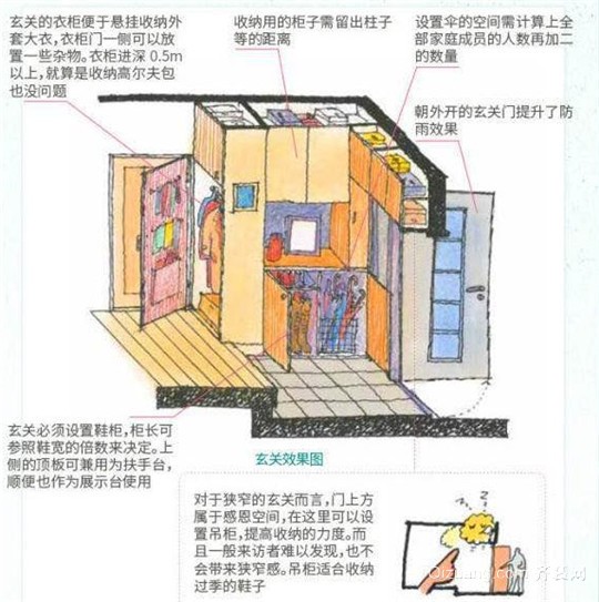 2018最全的装修布局