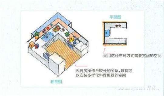 2018最全的厨房装修布局