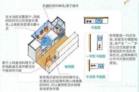 2018最全的厨房装修布局