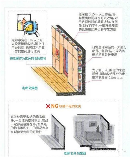 2018最全的走廊装修布局