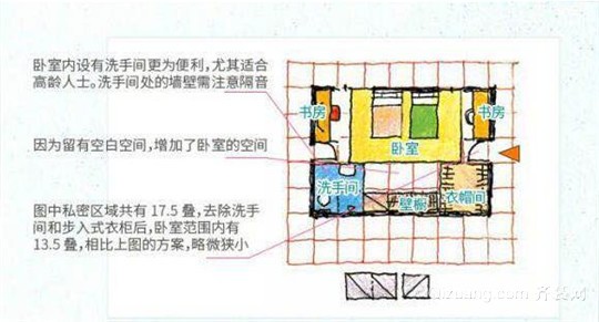 2018最全的卧室装修布局