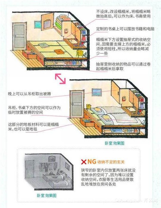 2018最全的收纳装修布局