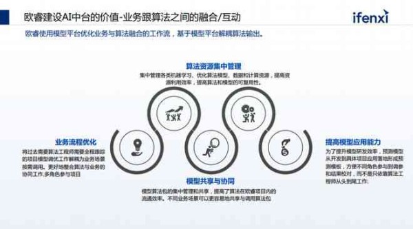 如何打造高效AI工作区：提升工作效能的秘诀
