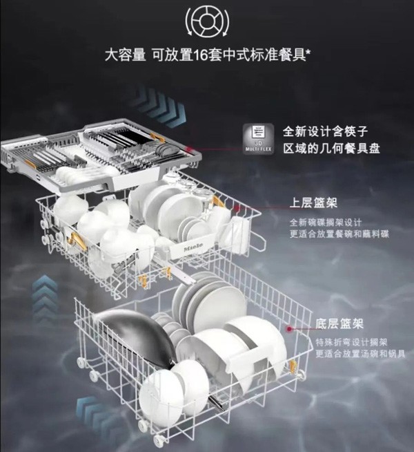 有关Miele洗碗机的使用注意事项