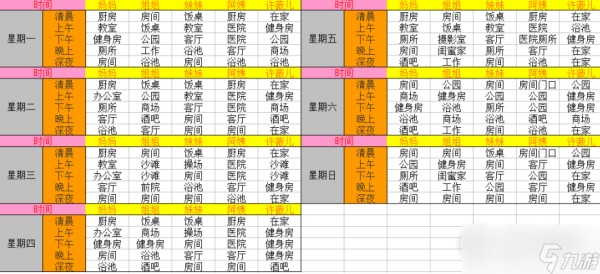 《幸福家庭》1.5全角色攻略