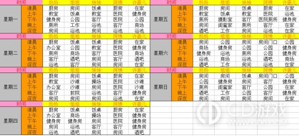《幸福家庭》1.5全角色攻略