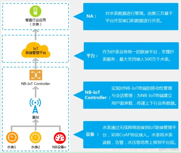 【IoT】窄带物联网NB-IoT技术基础浅析_NB-IoT_02