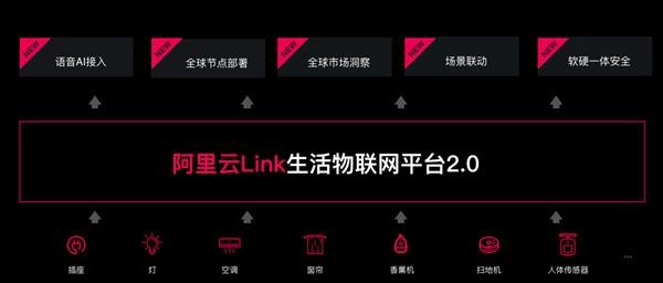 阿里云IoT发布生活物联网平台2.0 智能硬件开发效率提高5倍