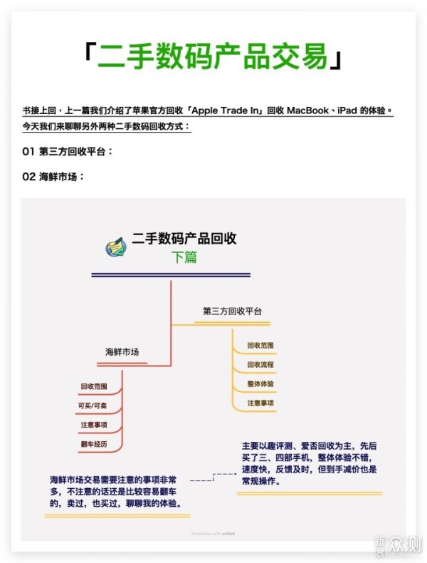 闲置二手产品如何处理：我的二手回收分享_新浪众测