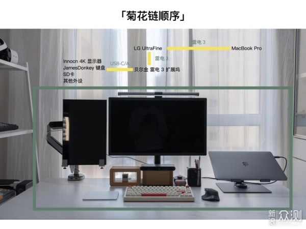 闲置二手产品如何处理：我的二手回收分享_新浪众测