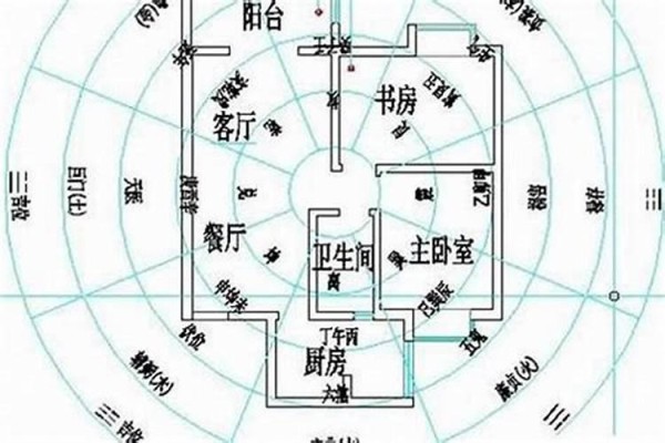 风水与身体健康：环境能量的和谐之道