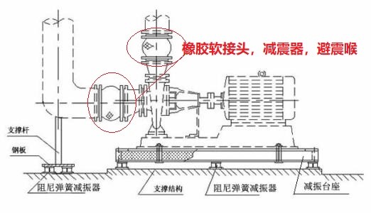 水泵<a href=http://www.chhw.com/xjjt/ target=_blank class=infotextkey>橡胶接头</a>