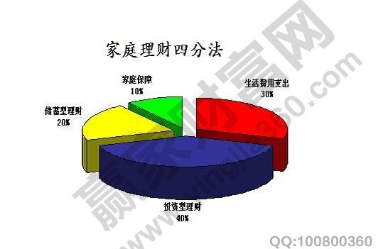 家庭理财方法