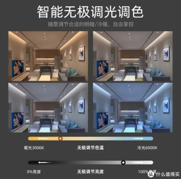智能家居平替产品合集,低成本打造智能家居