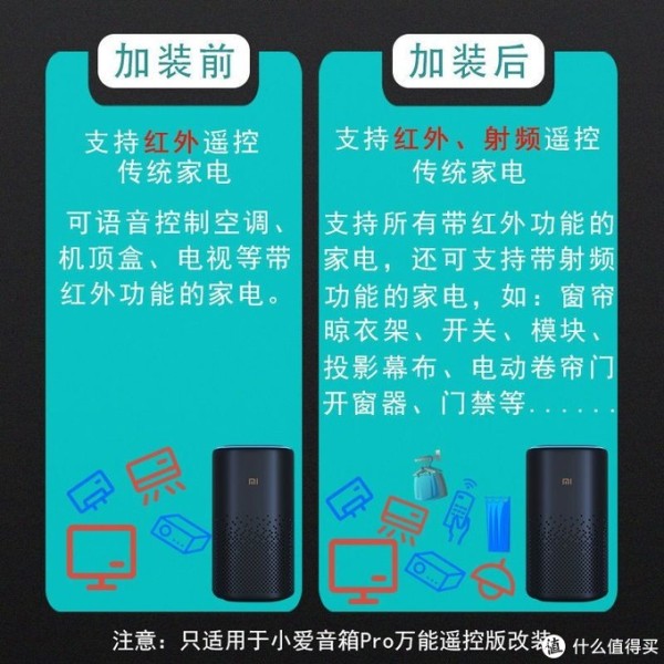 智能家居平替产品合集,低成本打造智能家居