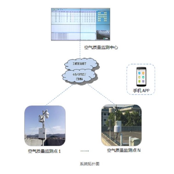 杭州城市环境空气质量在线监测系统