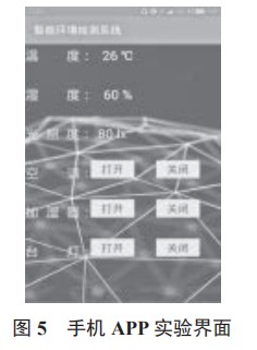 基于单片机和 WiFi 的智能室内环境监控系统设计