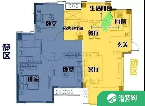 居室动静分区