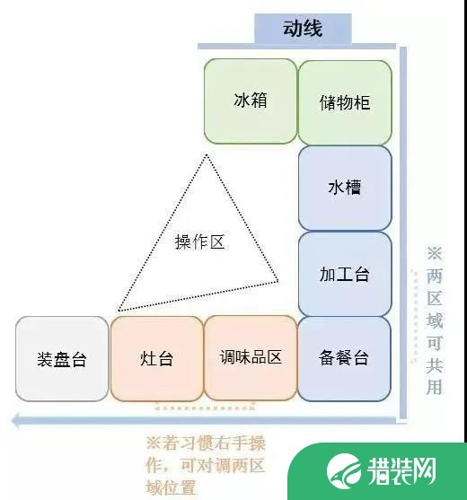 U形布局设计效果图