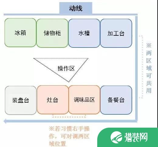 彻底敞开式布局