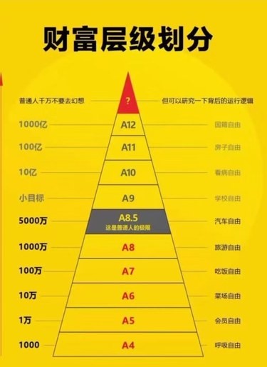 放弃幻想平均存款30万，连喘气都要算成本