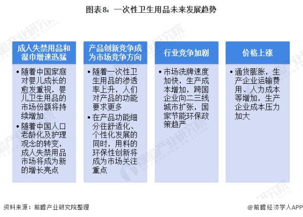 图表8：一次性卫生用品未来发展趋势