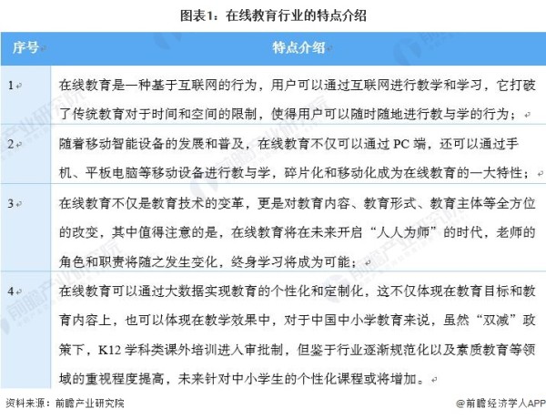 图表1：在线教育行业的特点介绍