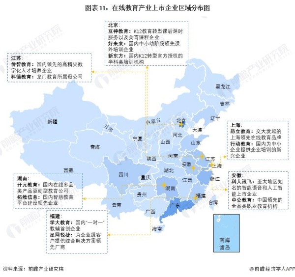 图表11：在线教育产业上市企业区域分布图