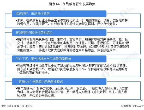 图表14：在线教育行业发展趋势