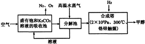 精英家教网