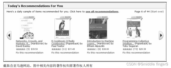 图1 亚马逊的个性化推荐列表