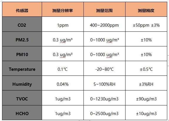 智能联动环境监测管理