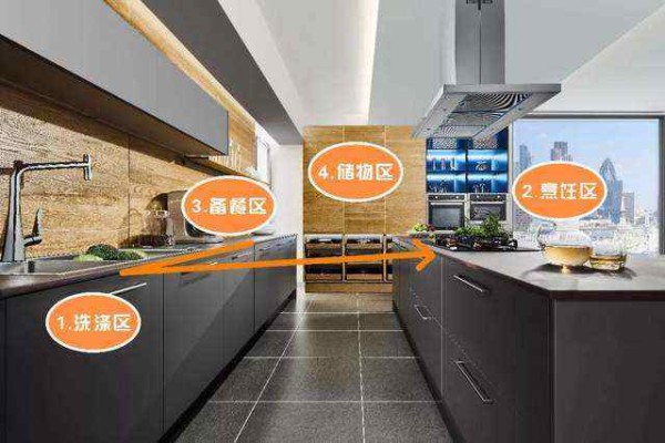 厨房动线该怎么设计好 什么才是厨房动线