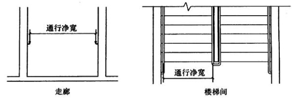 图2 设置扶手时通行净宽计算方式示意