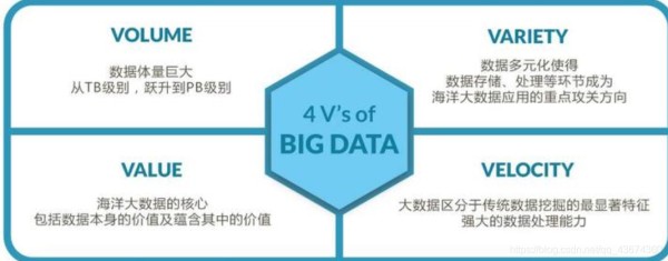 大数据时代下，我们如何确保数据的安全性和隐私保护？插图2
