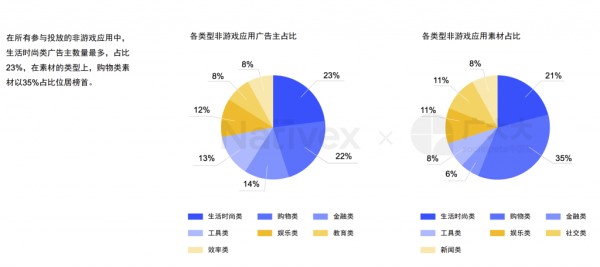 工具类移动应用-广告投放分析-2020年工具类APP 买量广告类型分析